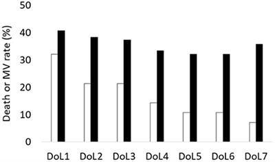 Low Vitamin D Levels at Birth and Early Respiratory Outcome in Infants With Gestational Age Less Than 29 Weeks